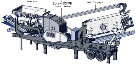 Mobile tyre impact crushing plant.png