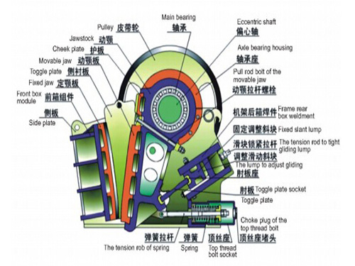 Jaw Crusher Models and Parameters